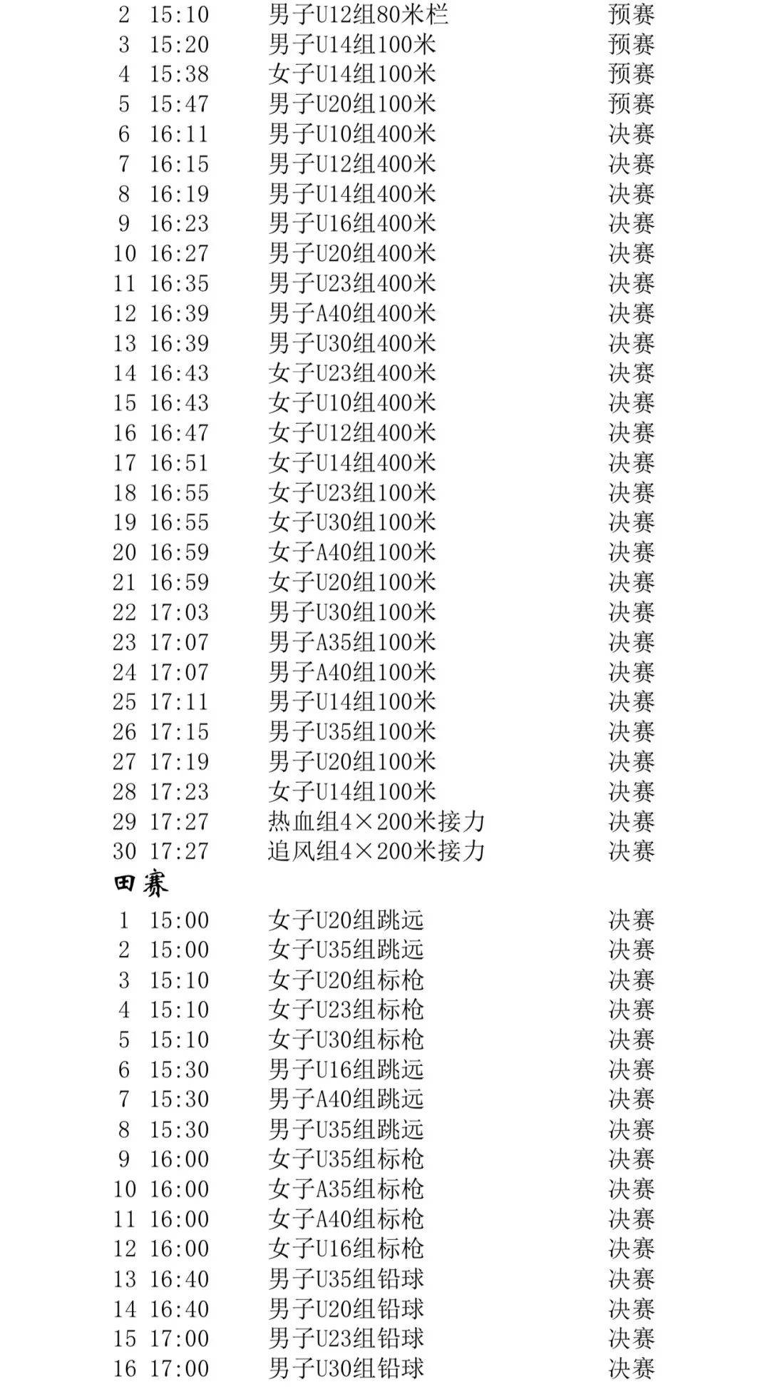 28circle-包含天山山猫队读秒绝平嵩山雄鲨队，田径公开赛上演耐力碾压对手！球迷期待下一战的词条
