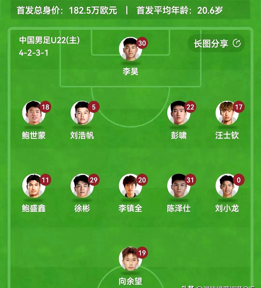 28quan- 冲刺阶段拉齐奥调整名单以备全明星赛，调整名单环节打磨，话题不断，阵容厚度经受考验